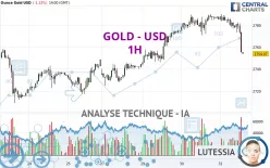 GOLD - USD - 1 uur