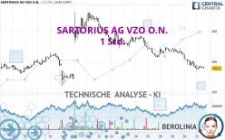 SARTORIUS AG VZO O.N. - 1 Std.