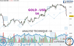 GOLD - USD - 1H