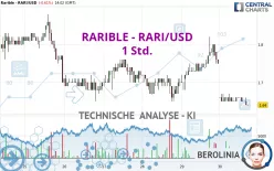 RARIBLE - RARI/USD - 1 Std.