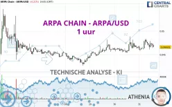 ARPA - ARPA/USD - 1 uur