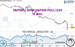 S&amp;P500 - MINI S&amp;P500 FULL1224 - 15 min.