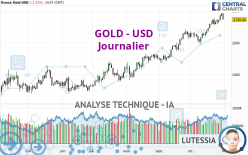 GOLD - USD - Journalier