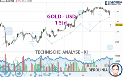 GOLD - USD - 1 Std.