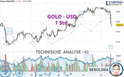 GOLD - USD - 1 uur