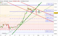 BITCOIN - BTC/USD - 2H