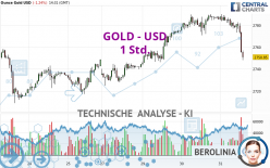 GOLD - USD - 1 Std.