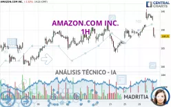 AMAZON.COM INC. - 1H