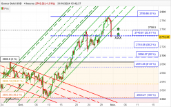 GOLD - USD - 4H