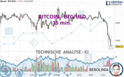 BITCOIN - BTC/USD - 15 min.