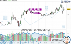 EUR/USD - 15 min.