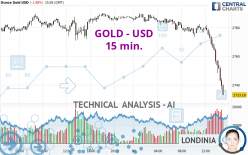 GOLD - USD - 15 min.