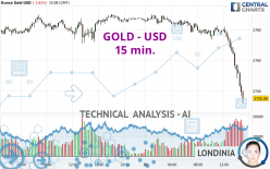 GOLD - USD - 15 min.