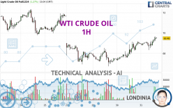 WTI CRUDE OIL - 1H