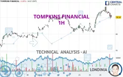 TOMPKINS FINANCIAL - 1H