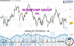 INTERPUMP GROUP - 1H