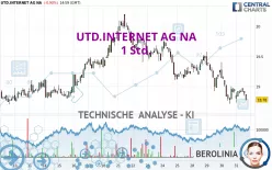 UTD.INTERNET AG NA - 1 Std.