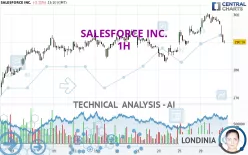 SALESFORCE INC. - 1H