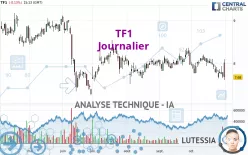 TF1 - Daily