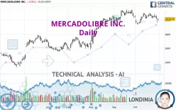 MERCADOLIBRE INC. - Daily