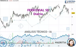 FERROVIAL SE - Diario