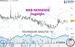 MKB NEDSENSE - Dagelijks