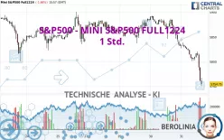 S&amp;P500 - MINI S&amp;P500 FULL0325 - 1 uur