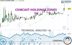 COMCAST HOLDINGS ZONES - 1H