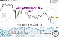 ABN AMRO BANK N.V. - 1 uur