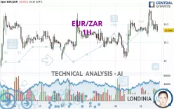 EUR/ZAR - 1H