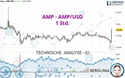 AMP - AMP/USD - 1 Std.