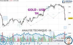 GOLD - USD - 1H