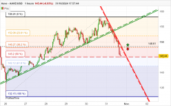 AAVE - AAVE/USD - 1H