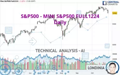 S&amp;P500 - MINI S&amp;P500 FULL1224 - Daily