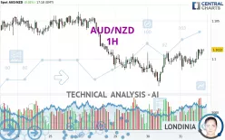 AUD/NZD - 1H