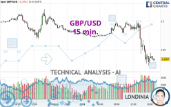 GBP/USD - 15 min.