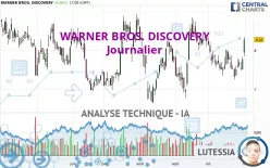 WARNER BROS. DISCOVERY - Journalier