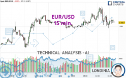 EUR/USD - 15 min.