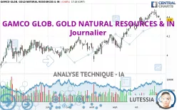 GAMCO GLOB. GOLD NATURAL RESOURCES &amp; IN - Journalier