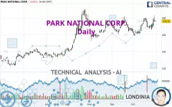 PARK NATIONAL CORP. - Daily