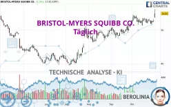 BRISTOL-MYERS SQUIBB CO. - Täglich