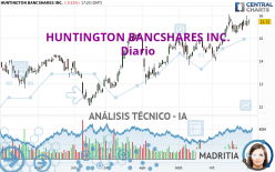 HUNTINGTON BANCSHARES INC. - Diario