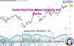 HUNTINGTON BANCSHARES INC. - Diario