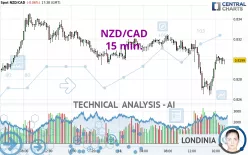 NZD/CAD - 15 min.