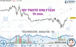 10Y TNOTE ONLY1224 - 15 min.