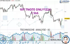 10Y TNOTE ONLY1224 - 1 Std.