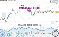 FAIR ISAAC CORP. - 1H