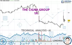 THE CIGNA GROUP - 1H