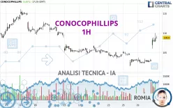 CONOCOPHILLIPS - 1H