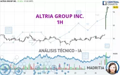 ALTRIA GROUP INC. - 1 uur